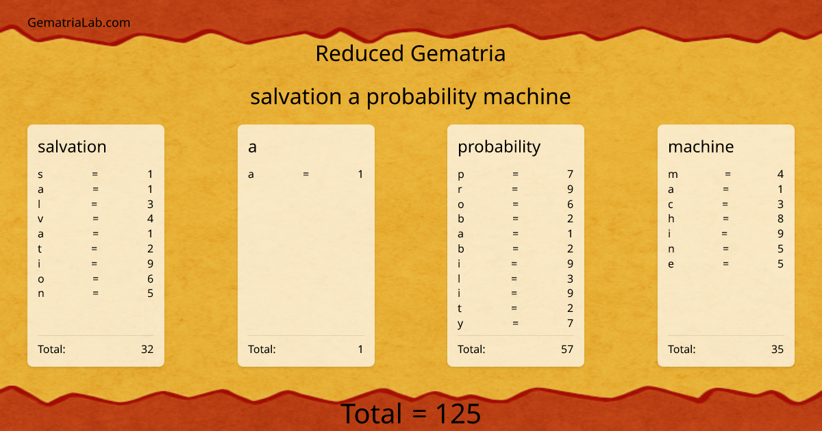 salvation a probability machine in reduced Gematria